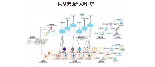 回望數(shù)博 盤點2019數(shù)博會驚艷亮相的十大網(wǎng)絡科技“黑科技”
