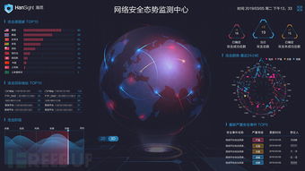 2019 RSAC青梅煮酒論未來(lái) PM視角下的智能安全分析發(fā)展趨勢(shì)
