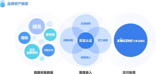 新網(wǎng)數(shù)碼 專業(yè)域名注冊與互聯(lián)網(wǎng)基礎(chǔ)應(yīng)用服務(wù)