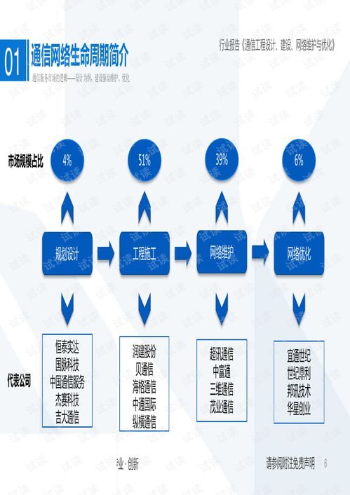 5G基建服務市場深度解析 以網絡設計為綱，以網絡建設為本，聚焦頭部企業運營管理新范式